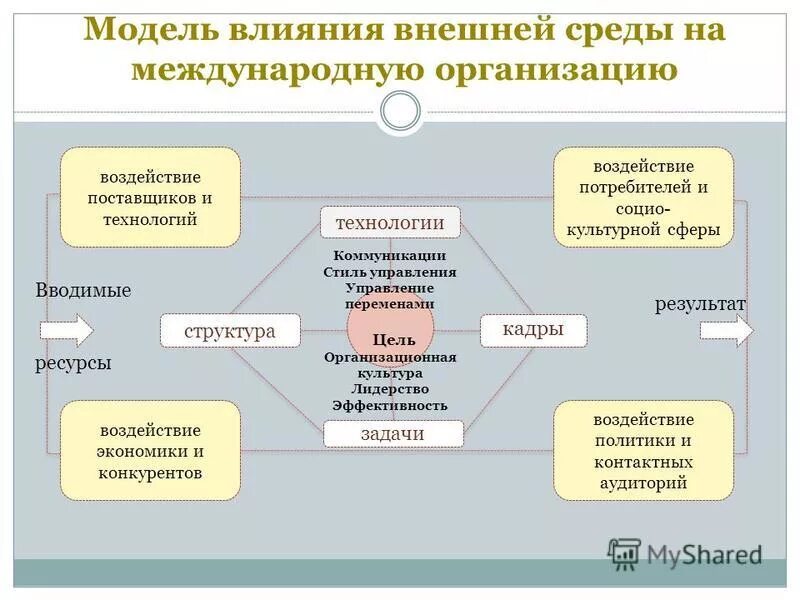 влияние внешней среды на организацию. воздействие компании на внешнюю среду предприятия. внутренняя и внешняя среда организации в менеджменте. факторы воздействия внешней среды на деятельность организации. внутренняя и внешняя среда организации таблица.