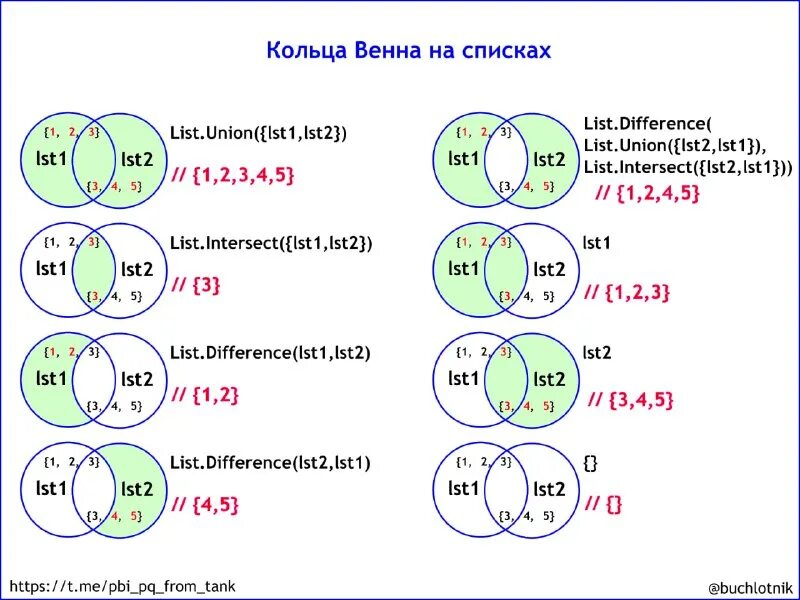 кольца венна. кольца венна. кольца венна. круги венна на уроке литературы. круги венна на уроке литературы.
