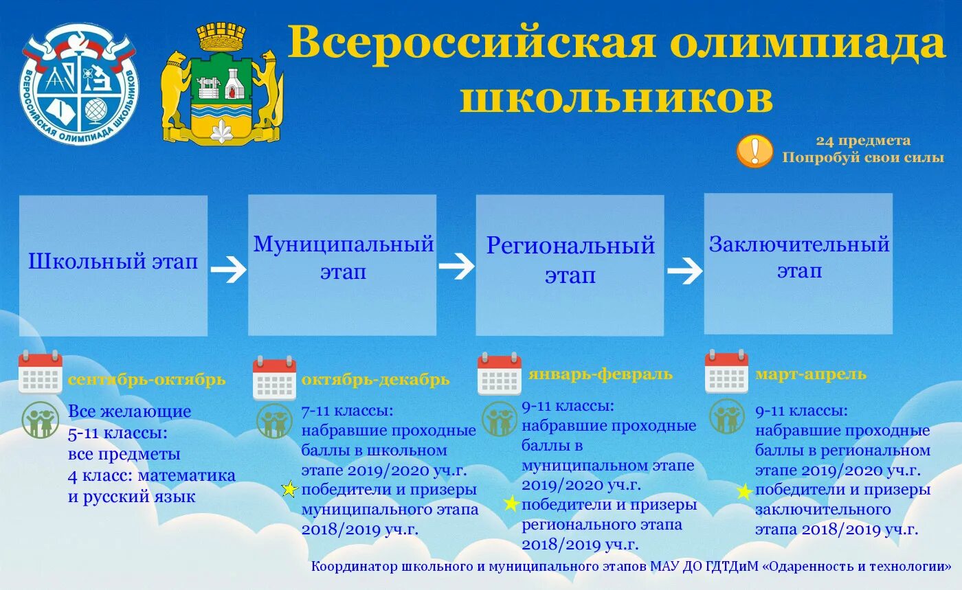 Сколько этапов олимпиады школьников