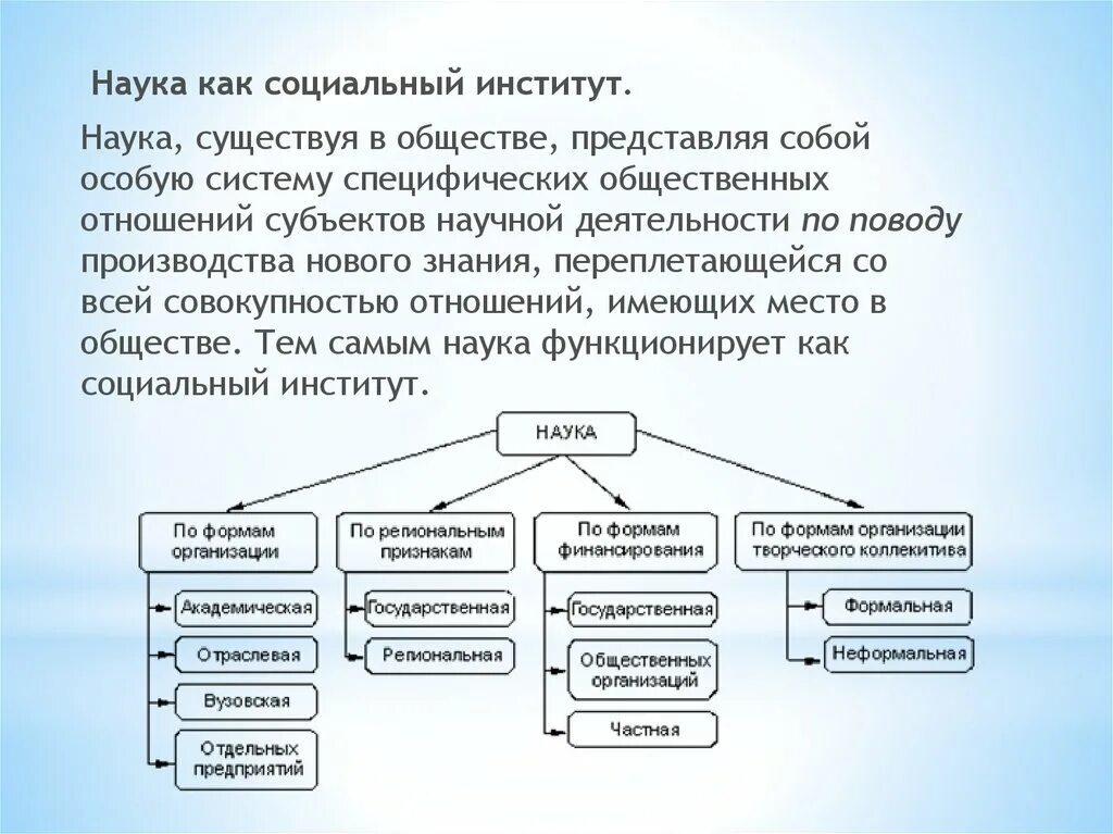 Образование как социальный институт включает в себя. Наука социальный институт. Субъекты научной деятельности. Наука и общество наука как социальный институт. Формы науки как социального института.