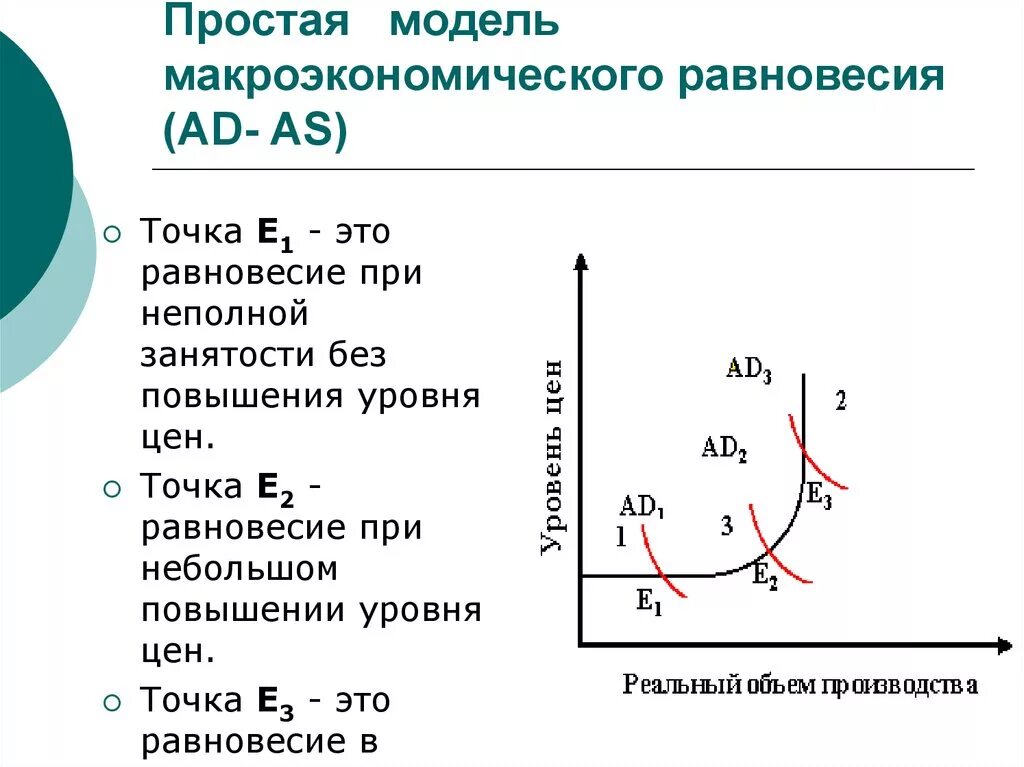 Классическая модель равновесия. Макроэкономическое равновесие в модели ad-as. Модель «ad-as», модель «кейнсианский крест». Модель ad as макроэкономика кратко. Модель ад-АС Макроэкономическое равновесие.