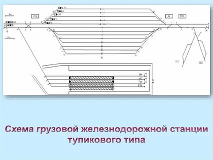 Виды грузовых станций