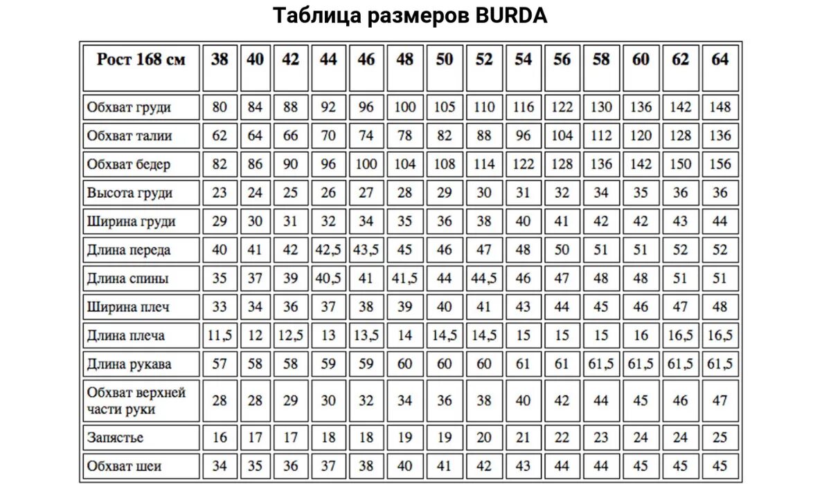 Как правильно снять мерки с женской фигуры для костюма. Снятие мерок для построения чертежа. Обхват по линии талии. Размерная таблица. Таблица мерок женской фигуры для построения выкроек на размер 46.