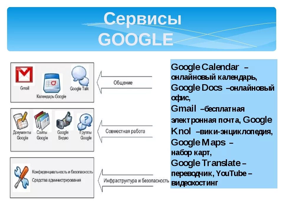 Совместные документы google