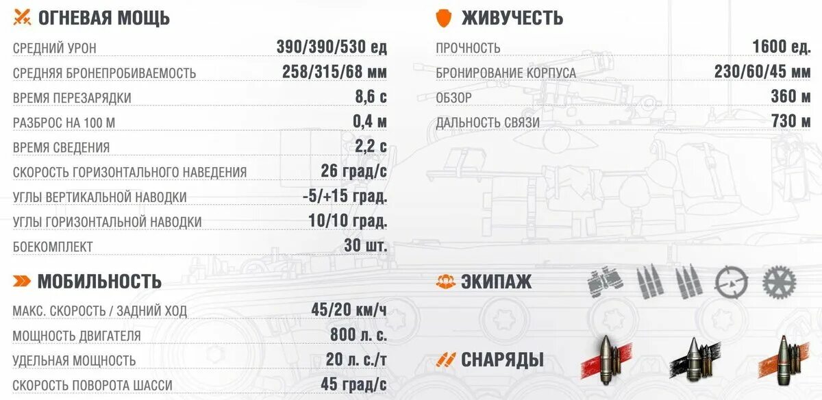 ТТХ К 91 пт характеристики. ТТХ Бураски в Blitz. Bf91 характеристики. Техническая характеристика пт-38. Характеристики wit