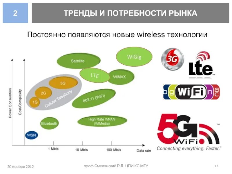 Изменение потребности рынка. Потребности рынка. Анализ потребностей рынка. Рыночная потребность. Новые потребности на рынке.