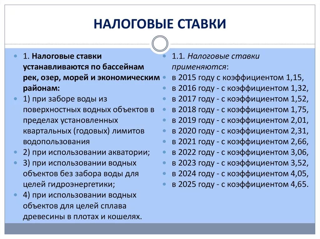 Водный налог коэффициент на 2024 год