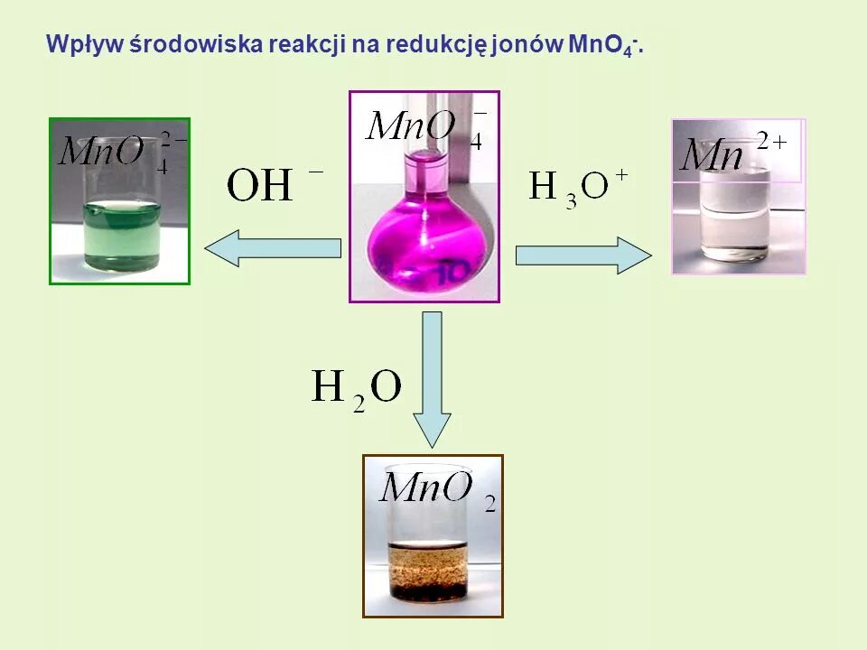 K2mno4 раствор. Манганат калия цвет раствора. Манганат и перманганат калия. Перманганат калия и манганат калия. Марганец o2