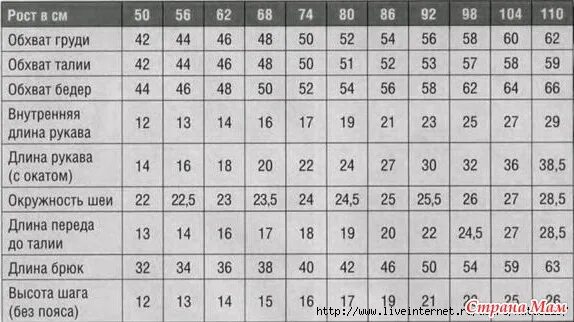 размер 92 обхваты. таблица размеров обхватат груди. б-460 крейт. 58 размер футболки. таблица размеров мерки мальчиков.