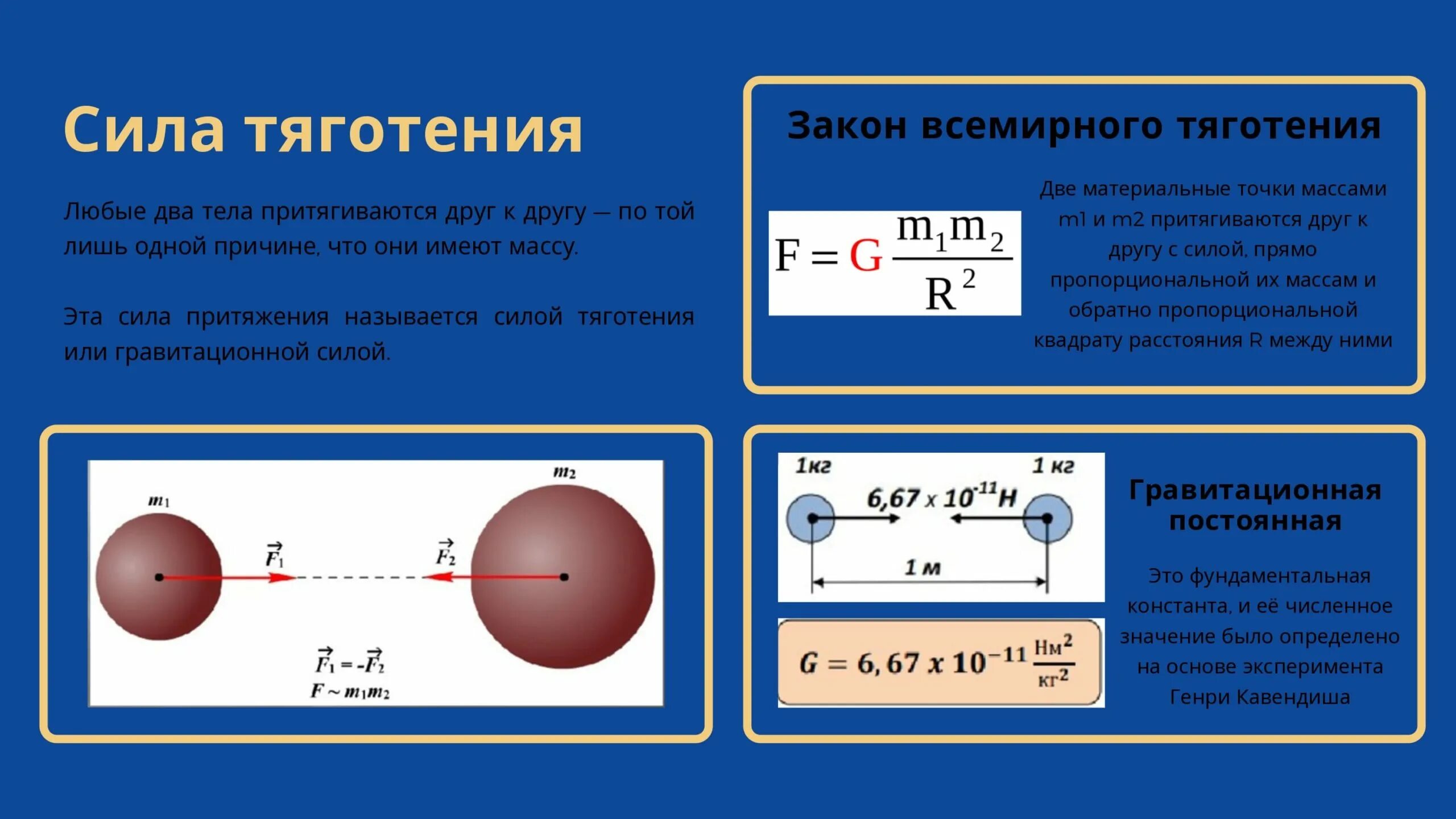 Формула притяжения между телами. Формула силы Всемирного тяготения 7 класс. Формула силы Всемирного тяготения в физике 7 класс. Формула силы Всемирного тяготения в физике 10 класс. Сила Всемирного тяготения кратко.