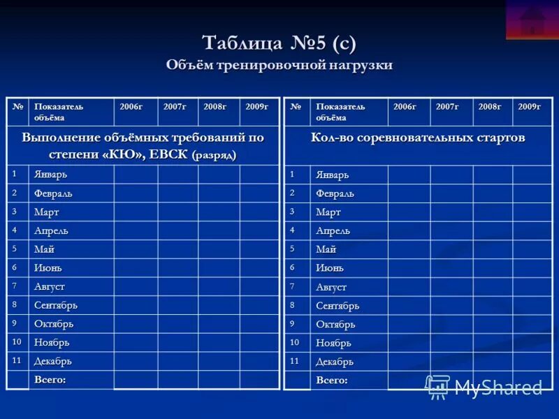 Тренировочный объем. Разряды спортсменов таблица. Разряды дзюдо таблица. Разряд в спорте таблица дзюдо. Таблица разрядов по дзюдо.