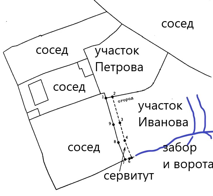 Зона сервитута