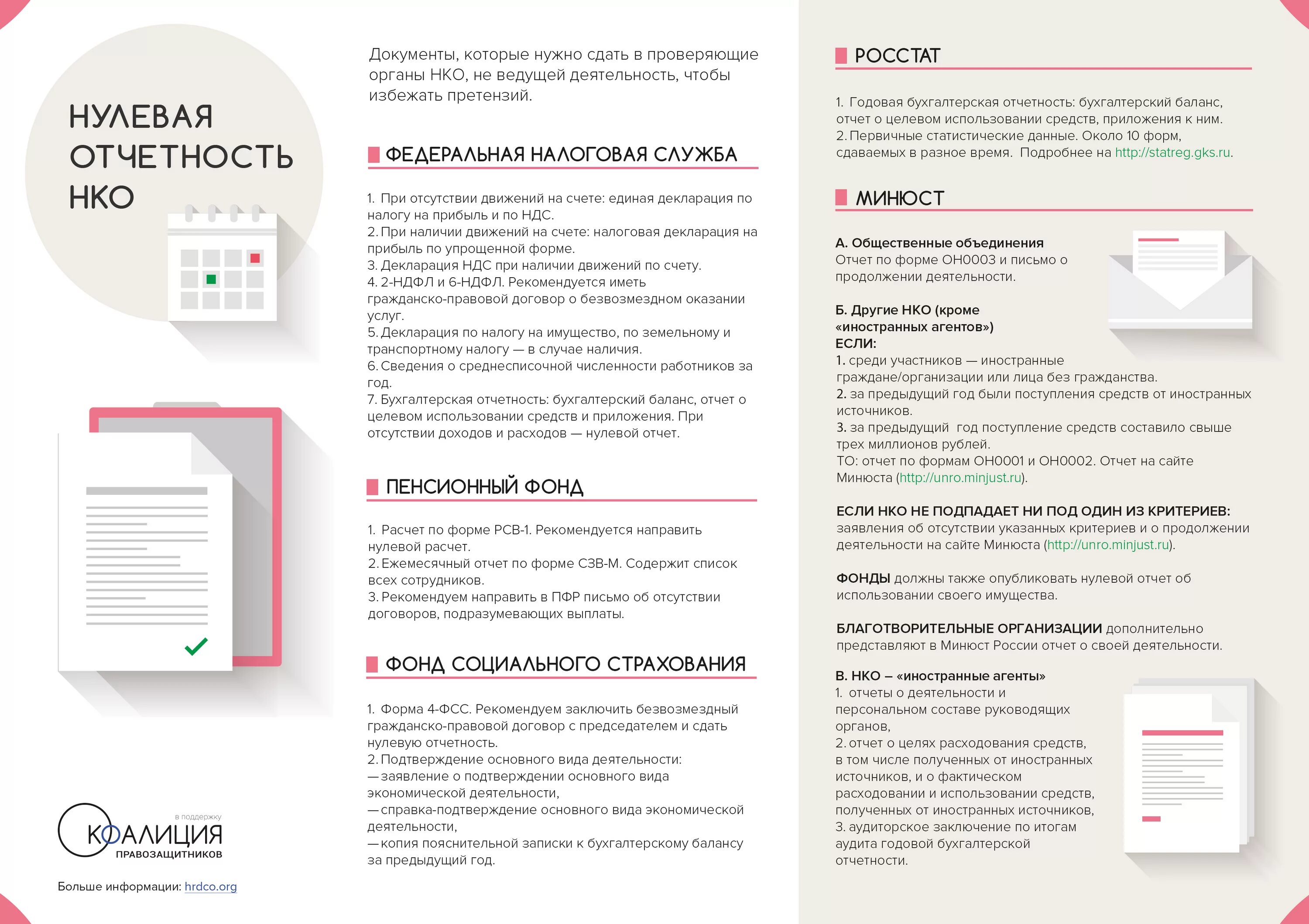 Ооо надо отчетность. Отчеты некоммерческих организаций. Нулевая отчетность НКО. НКО документы для отчетности. НКО нулевая отчётность в налоговую.