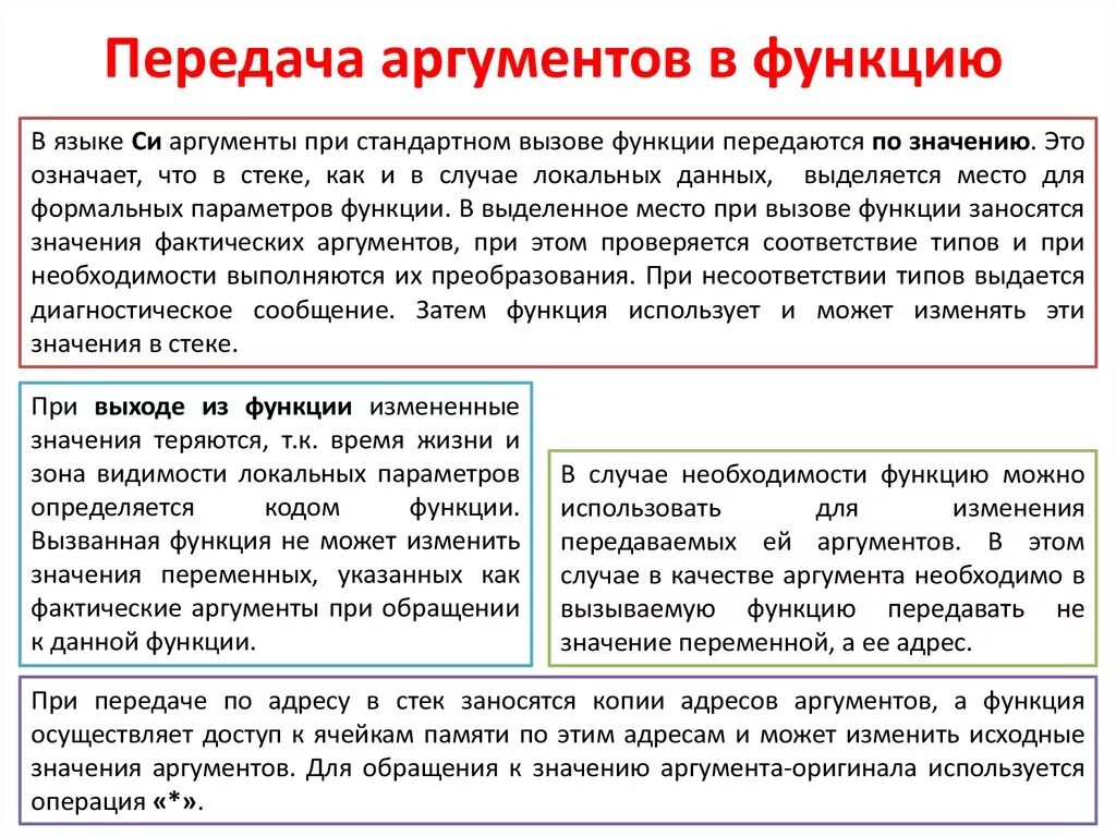 Способы передачи аргументов в функцию. Способы передачи аргументов в подпрограмму при ее вызове. Аргумент функции. Аргумент передаваемый в функцию.