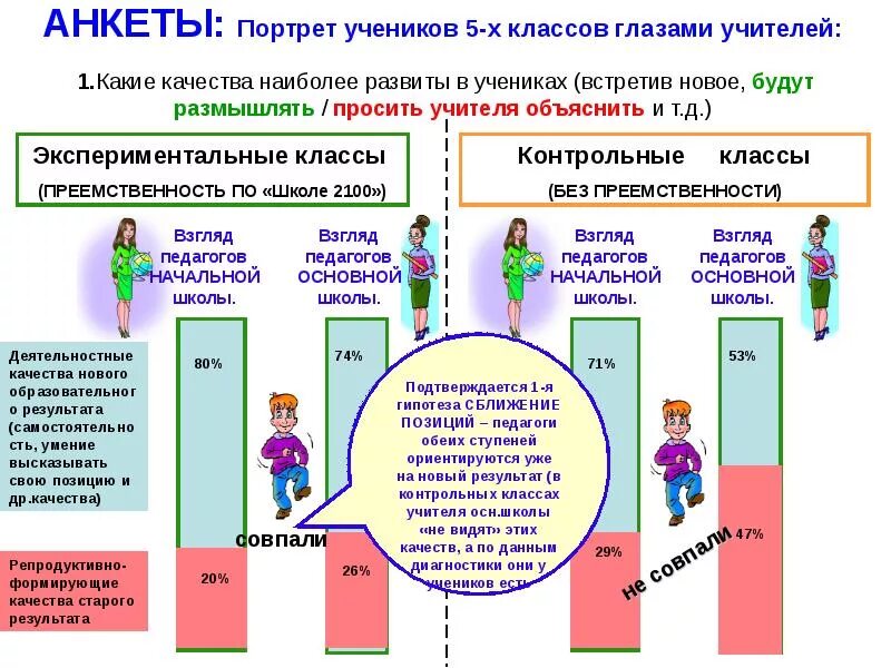 Преемственность педагогов. Психологический портрет учителя. Психологический портрет учителя глазами ученика. Портрет современного учителя глазами учеников. Анкета учитель глазами ученика.