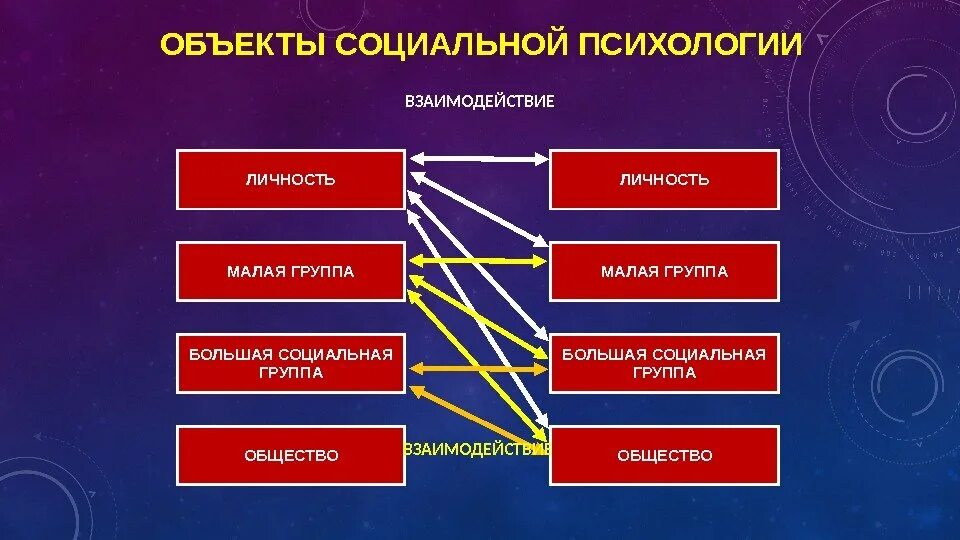 Специфически большие группы