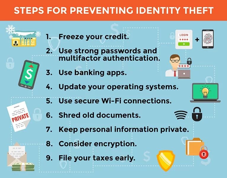 In order to prevent. Identity Theft. What is Theft. Preventing. Предложение со словом Identity.