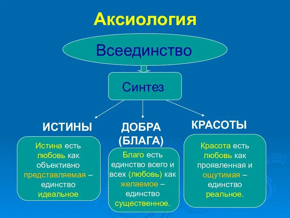 Простое сложное философия