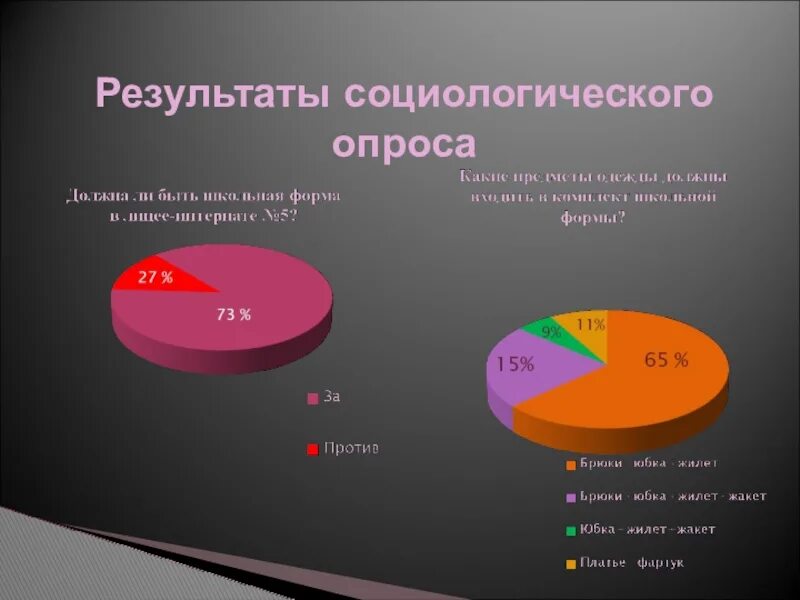 Итоги социального опроса. Социологический опрос. Социологическое анкетирование. Результаты социологического опроса. Опрос какими достижениями в россии вы гордитесь