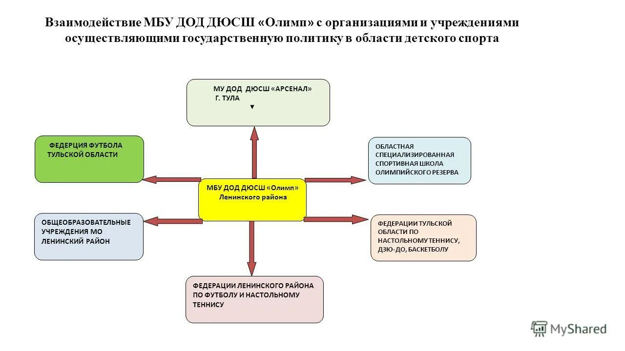 169 сад киров. город тула центр образования номер 39.