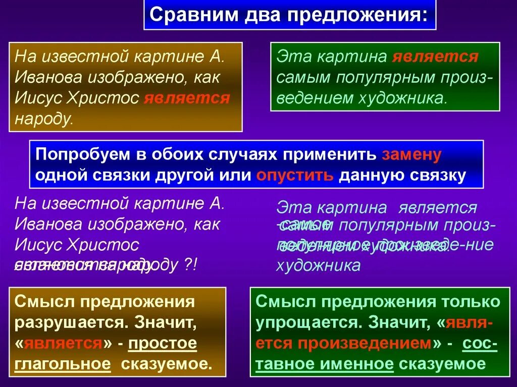 Два предложения с сравнением. Сказуемое. 2 Предложения. Как сравнить 2 предложения.