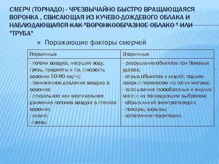 Поражающие факторы при урагане смерчи и бури. Поражающие факторы урагана. Ураган поражающие факторы. Поражающие факторы смерча. Поражающие факторы бури.