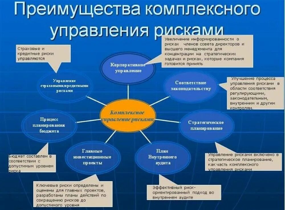 Управление рисками. Система управления рисками. Управление рисками и качеством. Управление рисками менеджмент.