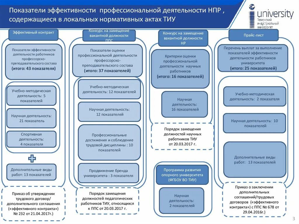 Эффективность научных организаций. Показатели научной деятельности. Показатели научной деятельности научного сотрудника. Показатели эффективности деятельности. Должности научных сотрудников.