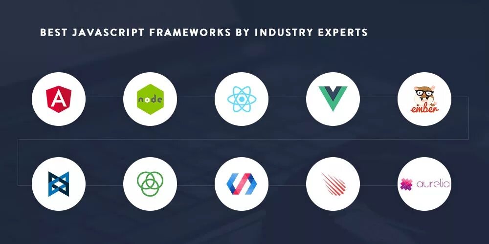 JAVASCRIPT фреймворки. Фреймворк js. JAVASCRIPT Frameworks. Фреймворки логотипы. Javascript технологии