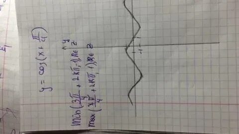 Найти значение y cosx 4