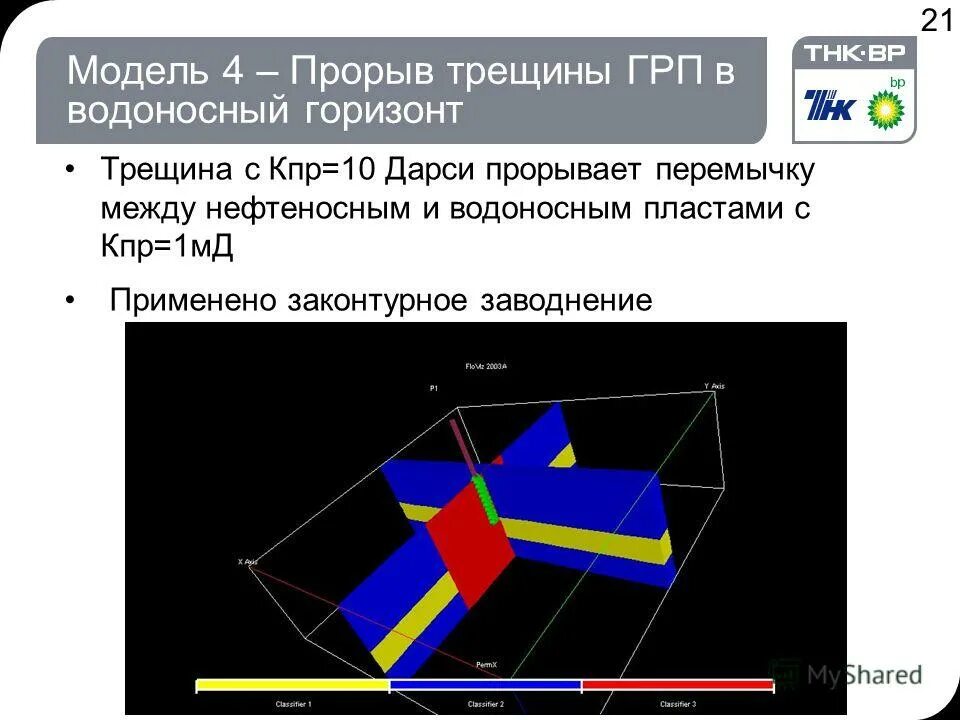 модель прорыва. устаревшая система образования. модель прорыва. модель прорыва. график обводненности нефти.