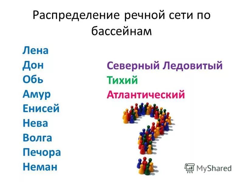 Дон обь лена индигирка это. Распределение Речной сети по бассейнам. Дон Обь Лена это. Презентация Обь Лена, Енисей, Амур Волга, Дон,.