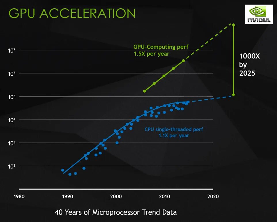 Использовать gpu при компоновке экрана что это. Вычисления на gpu. gpu acceleration. частицы гпу.