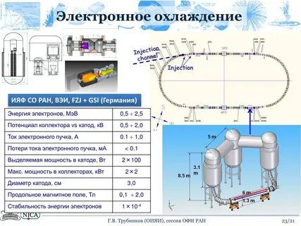 Мощность коллектора