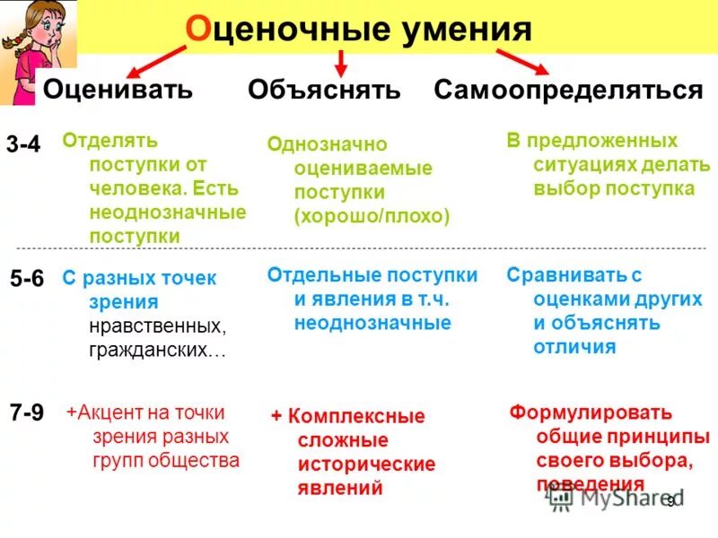 Способы твыхода и з конфликтов. Правила поведения в толпе. Причины опасных ситуаций. Какая из предложенных ситуаций не является. Типичные признаки рисковых ситуаций в процессе принятия решений.