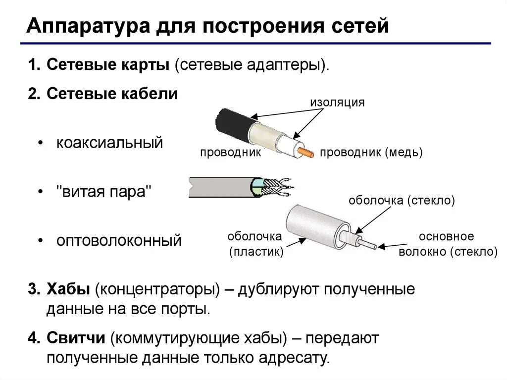 Следующее проверьте сетевые кабели. Виды кабелей коаксиальный витая пара оптоволокно. Аппаратура для построения сетей. Ethernet схема коаксиального кабеля. Коаксиальный кабель схема подключения.