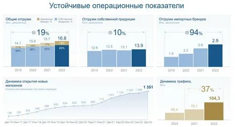 Год миллионов 2017