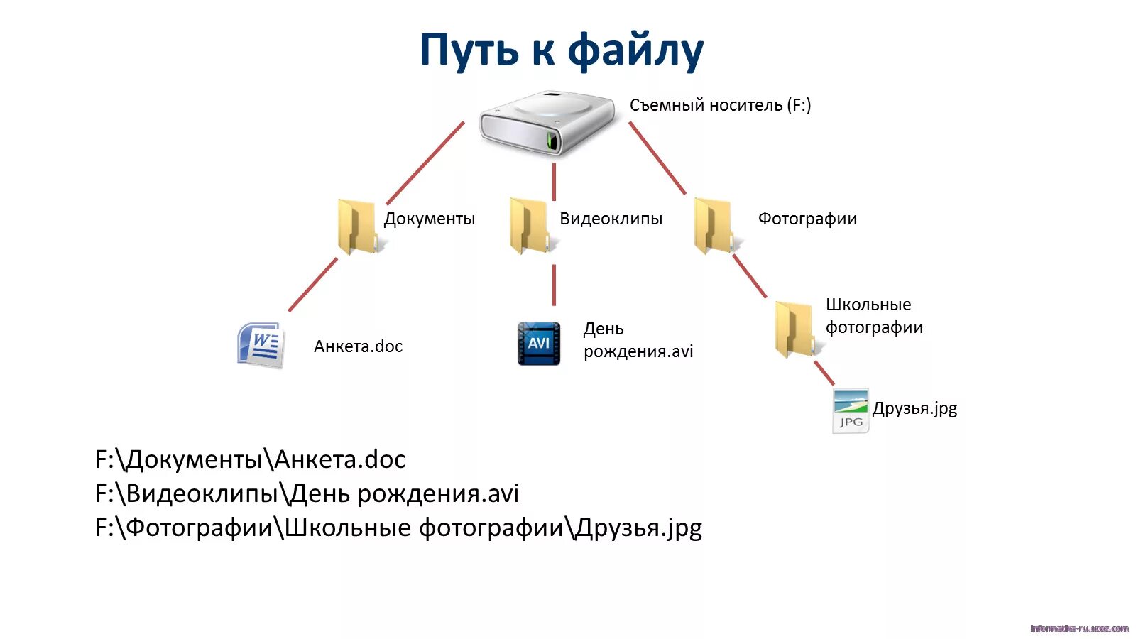 Использование файлов c