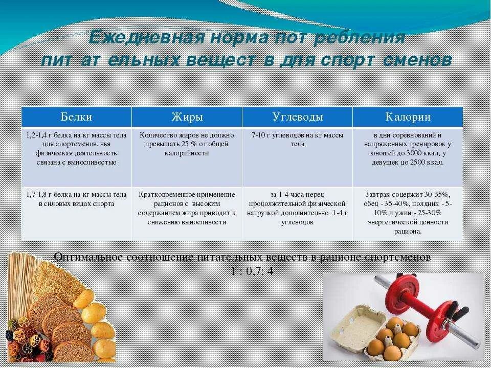 Исследование качества майонеза. Пищевая ценность продуктов питания таблица. Качественный состав продукта. Состав продуктов. Таблица химического состава пищевых продуктов и их калорийности.
