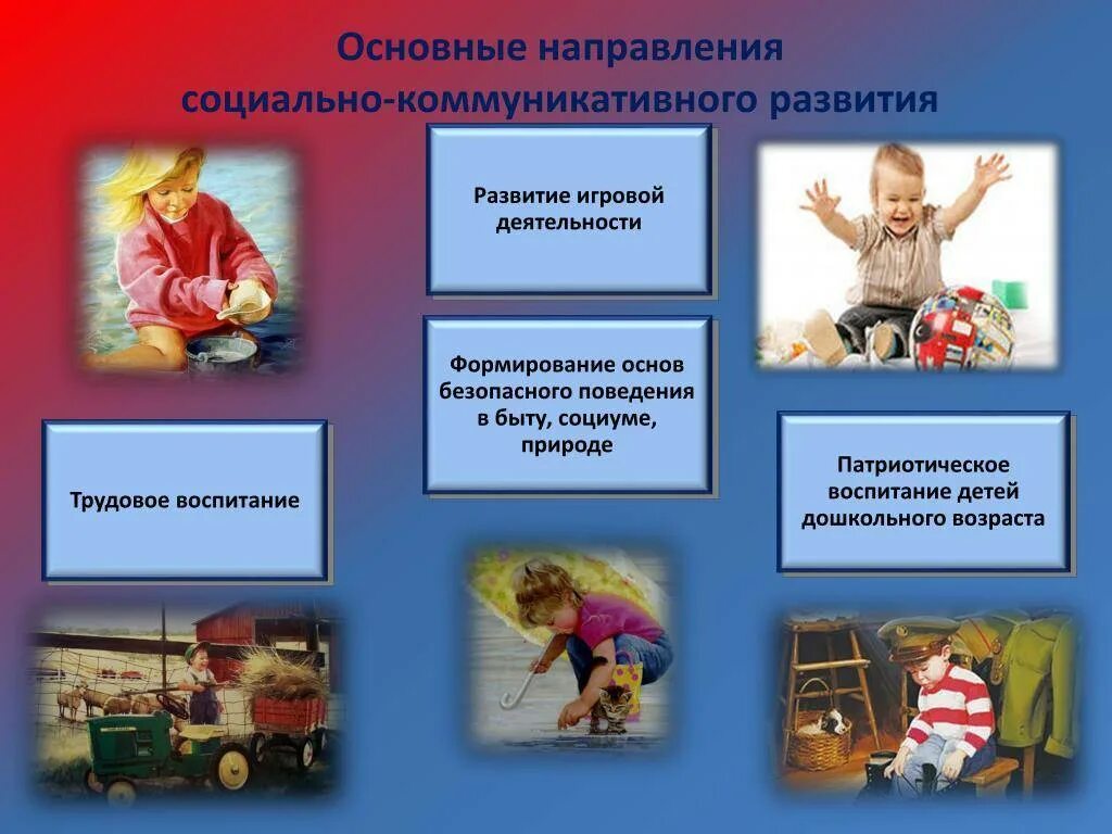 Социально-коммуникативное развитие. Основная цель социально-коммуникативного развития дошкольников. Социально коммуникативное раз. Социальнокомуникативнок развитие. Содержание социально-коммуникативного развития дошкольников.