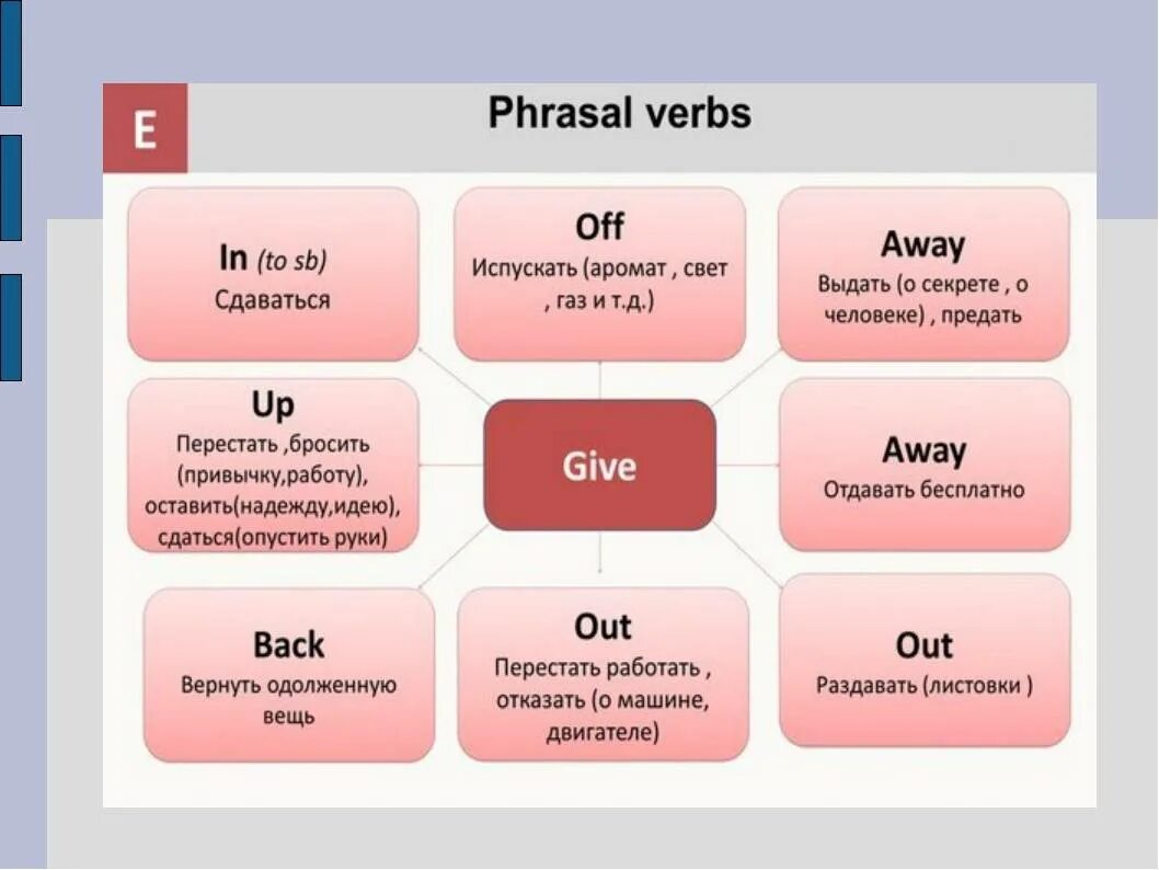 Phrasal verbs в английском языке. Фразовые глаголы. Английские фразовые глаголы. Frazial ERBS В английском языке. Rest глаголы