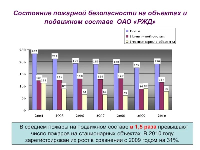 Пожарная безопасность анализ состояния