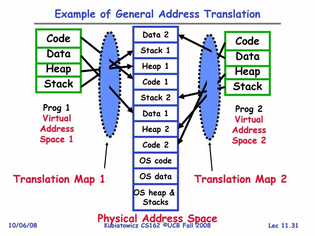 Address перевод. Stack перевод. Address Space перевод. Перевод стека. Address перевести