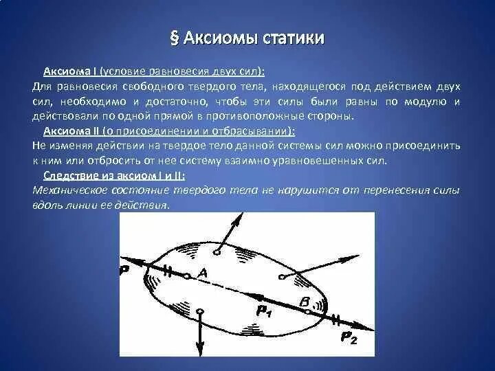 Условие равновесия двух сил. Аксиомы статики твердого тела. Аксиома равновесия. Аксиома о равновесии системы двух сил.