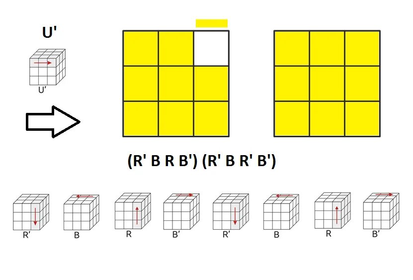 Схема сборки кубика Рубика 3х3. Алгоритм кубика Рубика 3х3 для начинающих. Как собрать кубик Рубика 3х3 схема. Схема кубика Рубика 3х3. Самая простая сборка кубика