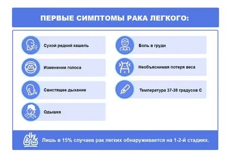 Характерные признаки рака легких