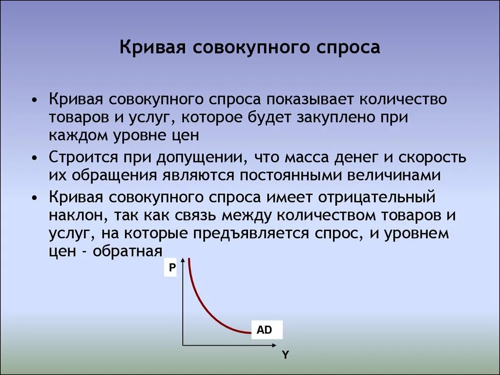 Почему кривая спроса. Кривая совокупности спроса. Кривые совокупного спроса. Кривая совокупного спроса показывает. Кривваям совокупный спрос.