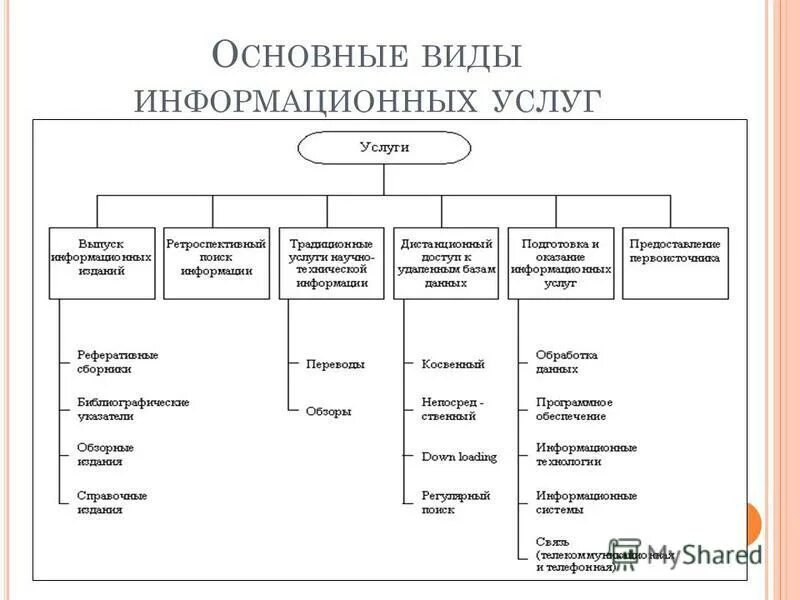 It аутсорсинг. информационные услуги примеры. информационные услуги примеры. классификация информационных продуктов и услуг. информационные услуги примеры.