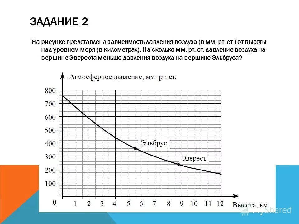 Зависимость давления воздуха от высоты